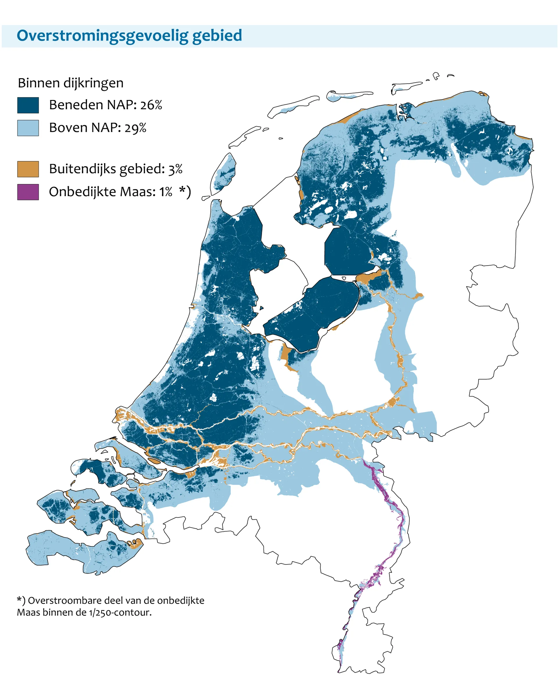 Overstromingen